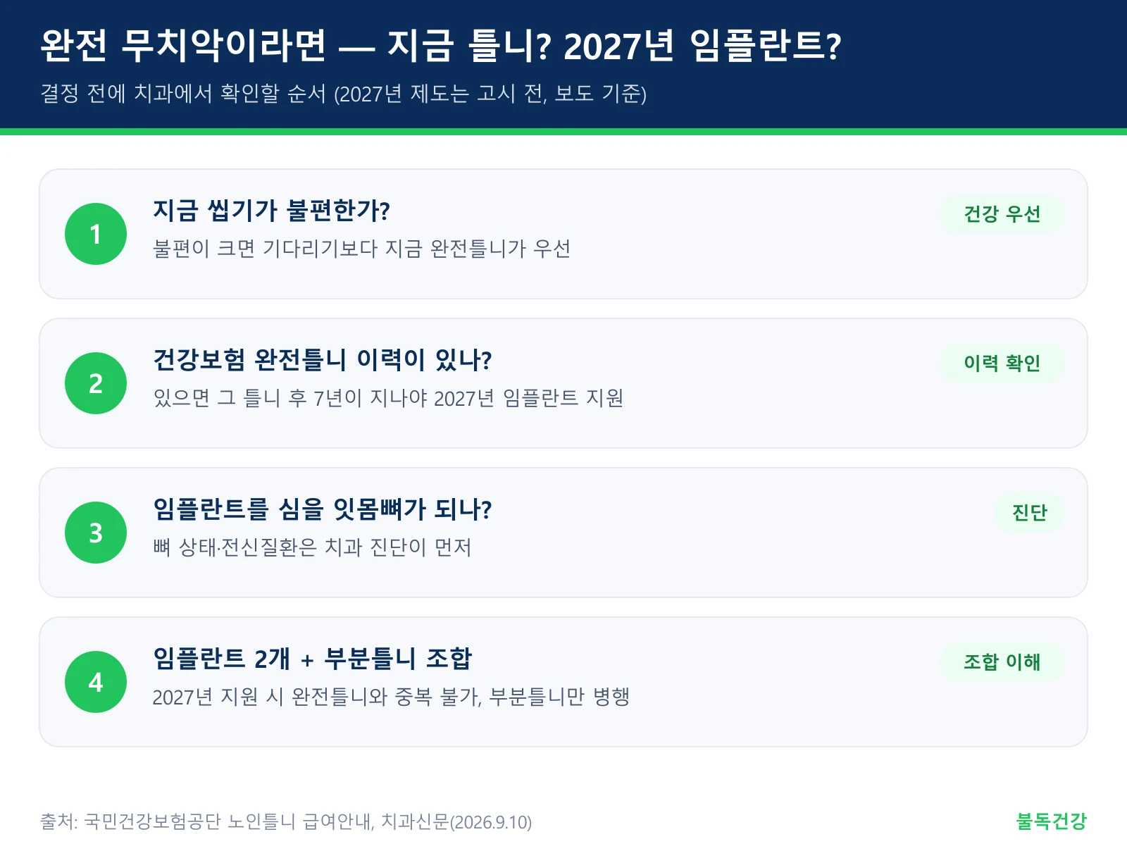 완전 무치악 어르신의 틀니와 2027년 임플란트 선택 판단 순서