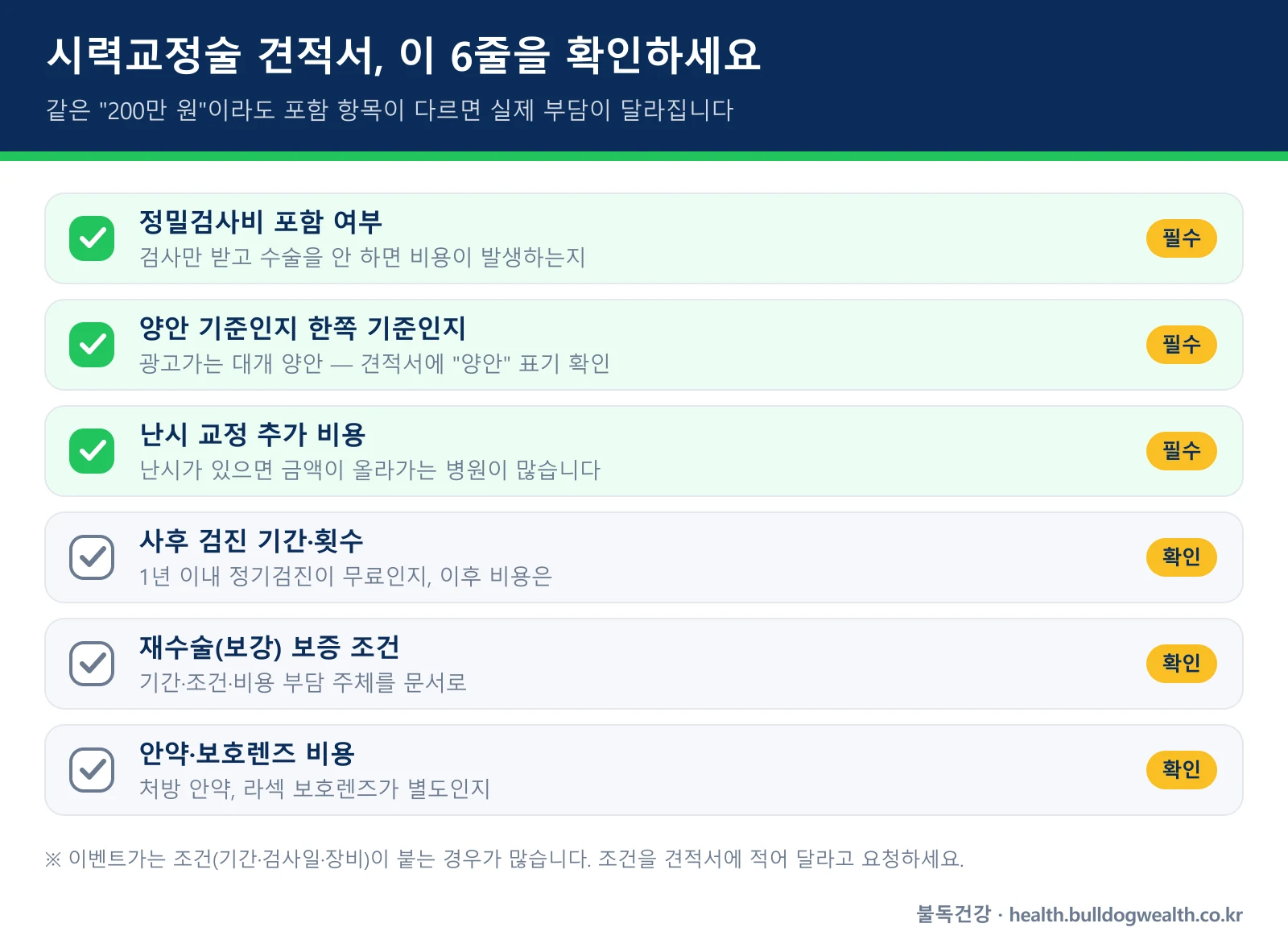 스마일라식 라섹 비용 견적서 확인 체크리스트 6항목