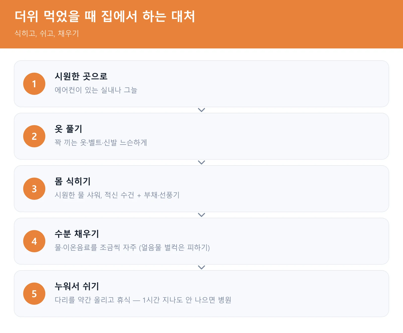 더위 먹었을 때 대처 순서
