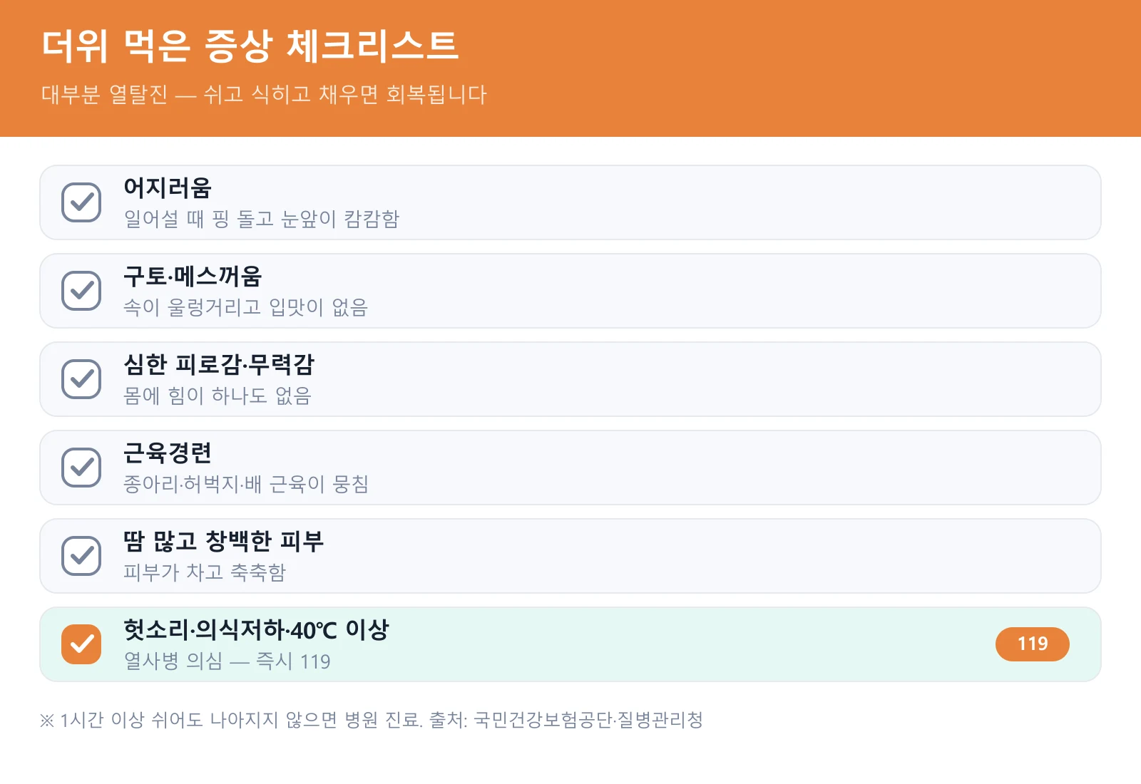 더위 먹은 증상 체크리스트와 집에서 하는 대처법