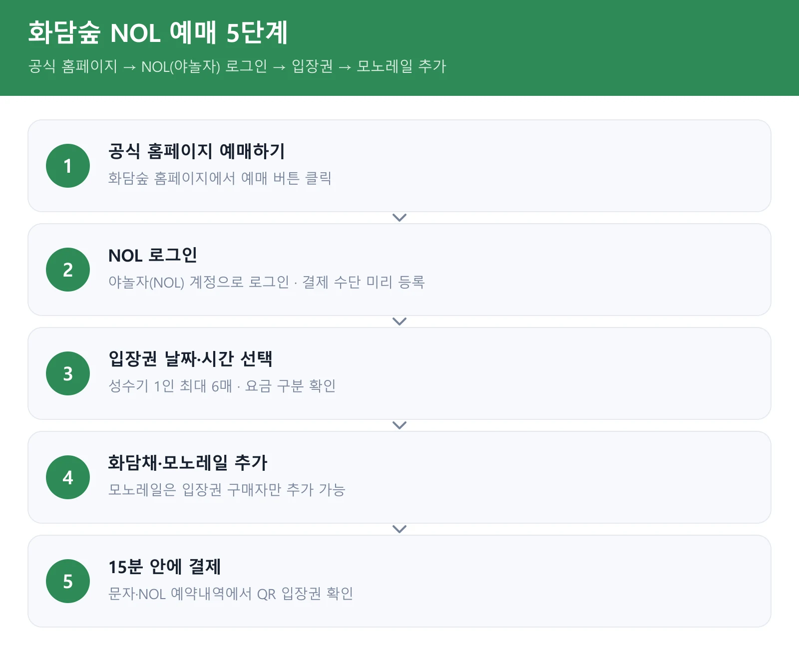 화담숲 예약 NOL 앱 웹 예매 5단계