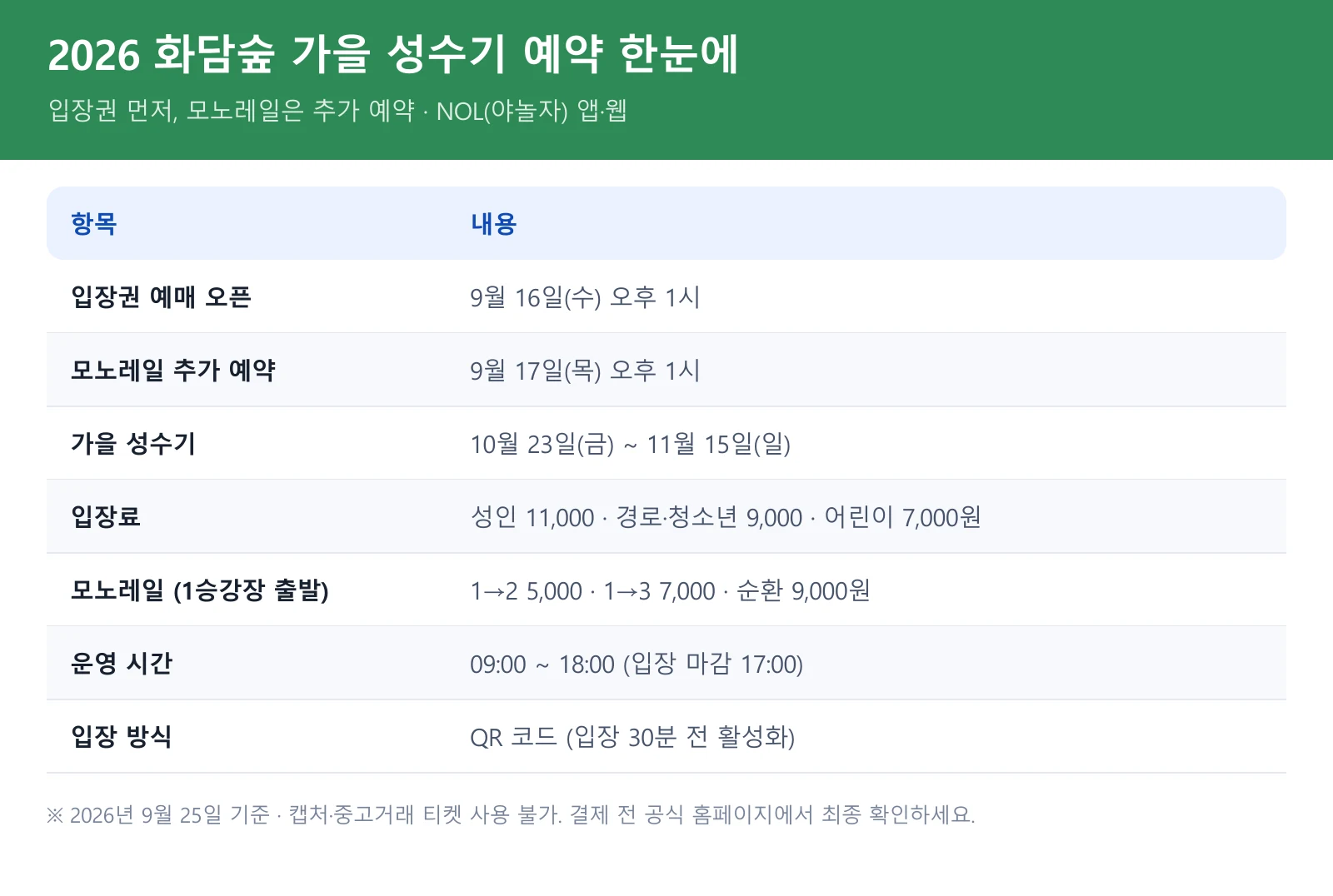 2026 화담숲 예약 일정과 가을 성수기 입장권 모노레일 요금표