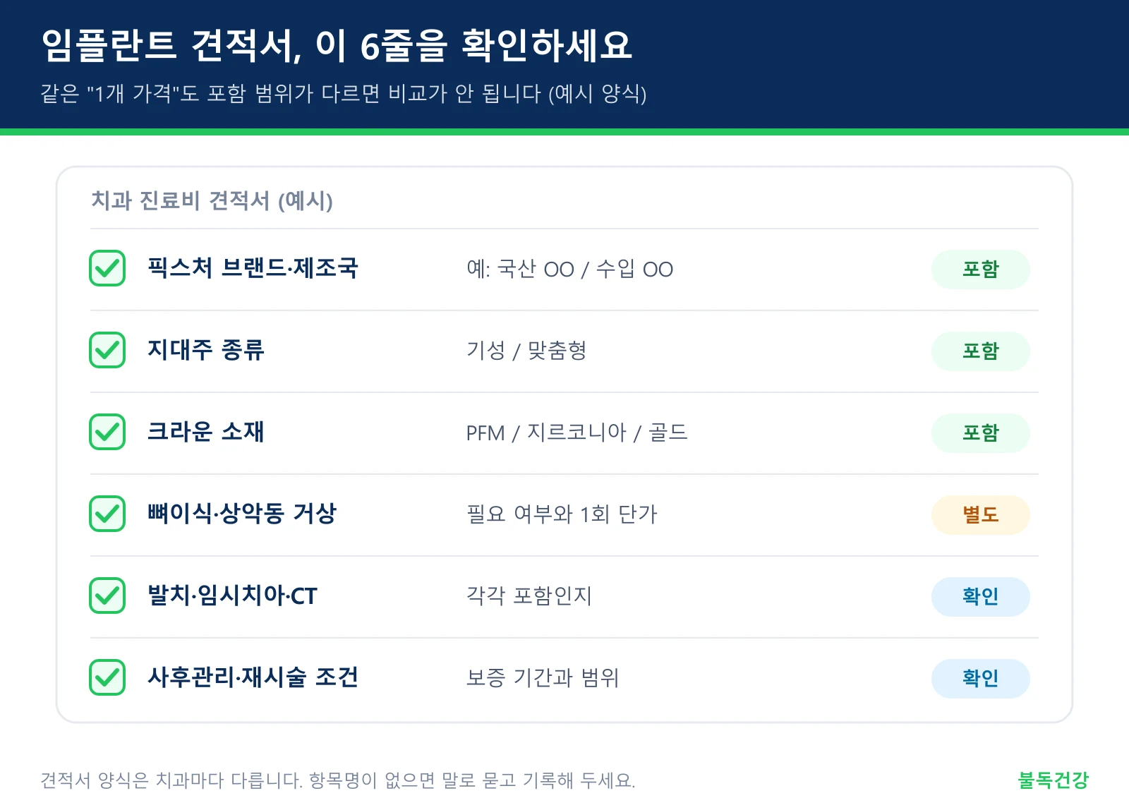 임플란트 견적서 확인 항목 6가지 체크리스트 예시
