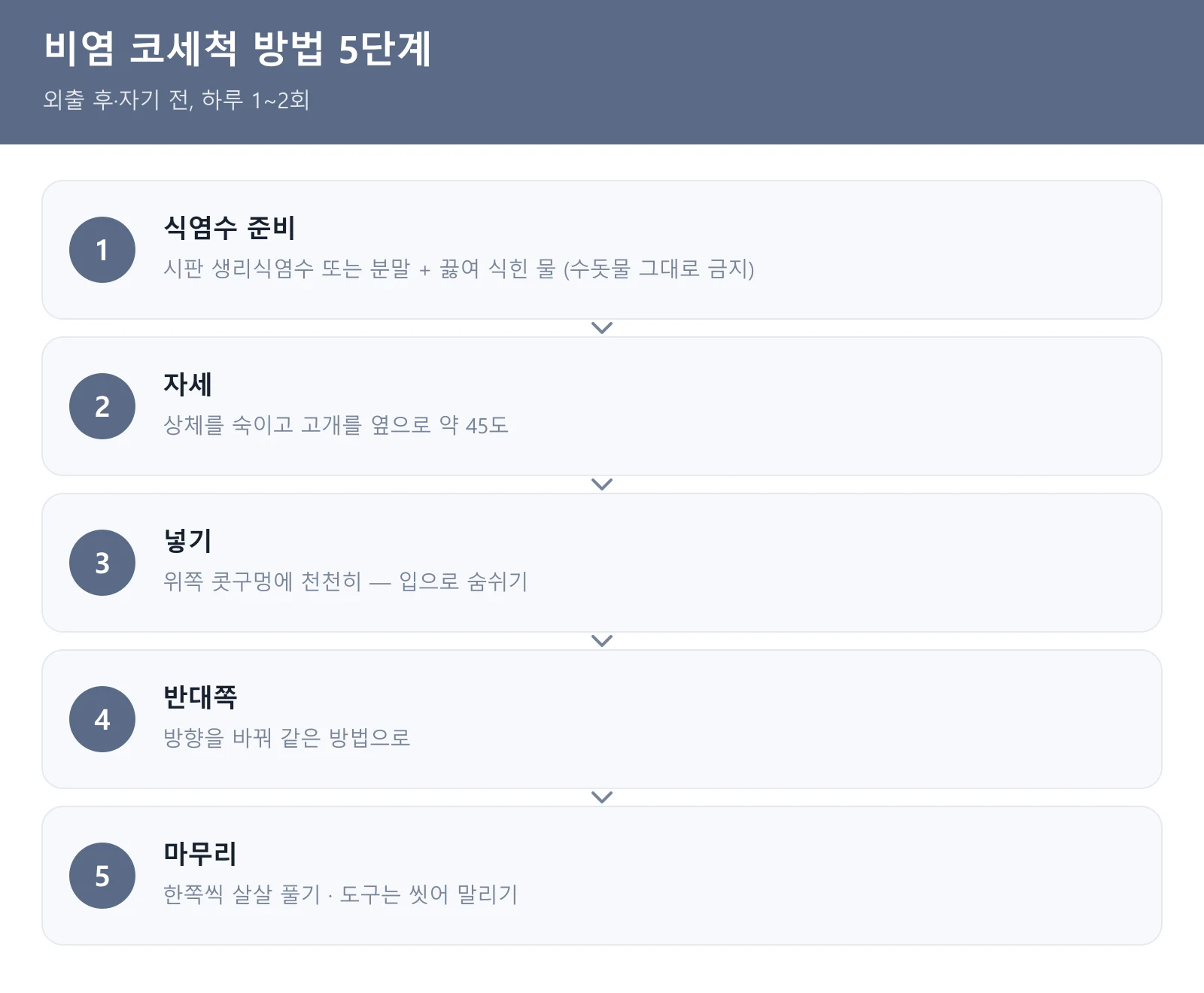 비염 코세척 방법 5단계