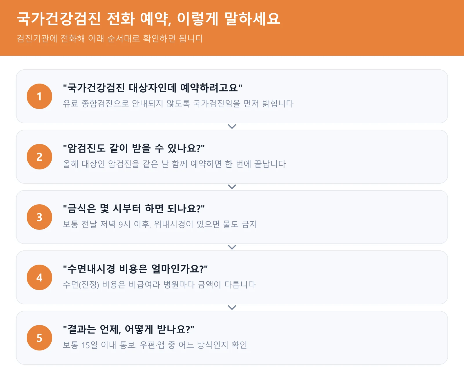 국가건강검진 예약 전화 멘트 스크립트 카드