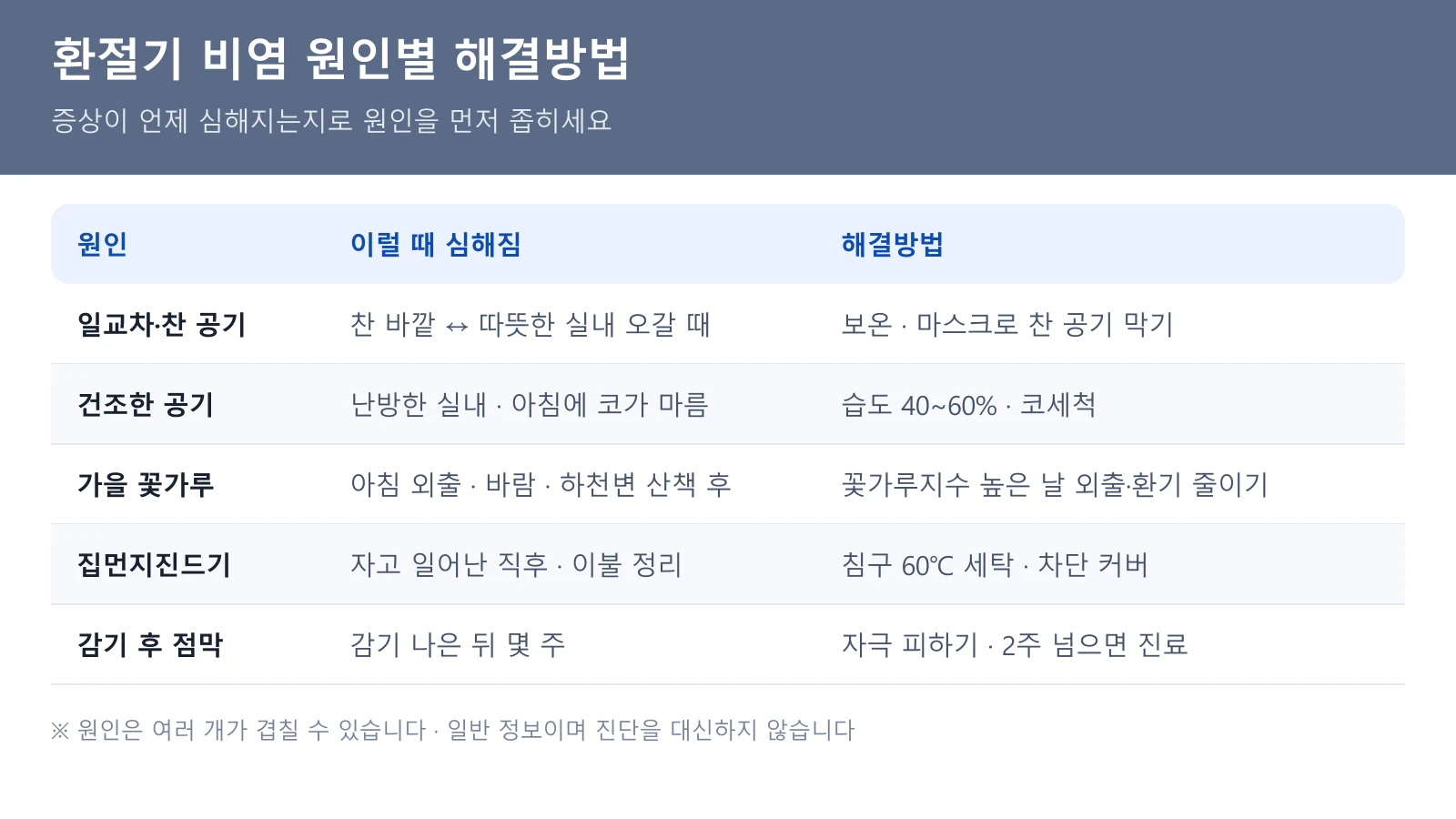 환절기 비염 원인별 해결방법 매칭표